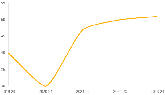 Fatal Injuries Over the Years