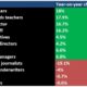 Significant Worker Pay Rises Across Multiple UK Professions